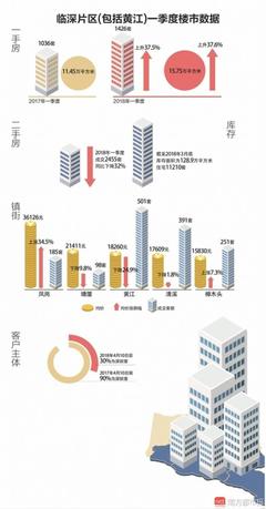 还敢炒房?深圳客撤离了!东莞临深片区房价&ldquo;降温&rdquo;