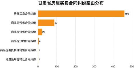 你的城市有这样一份商品房买卖合同大数据吗? | iCourt